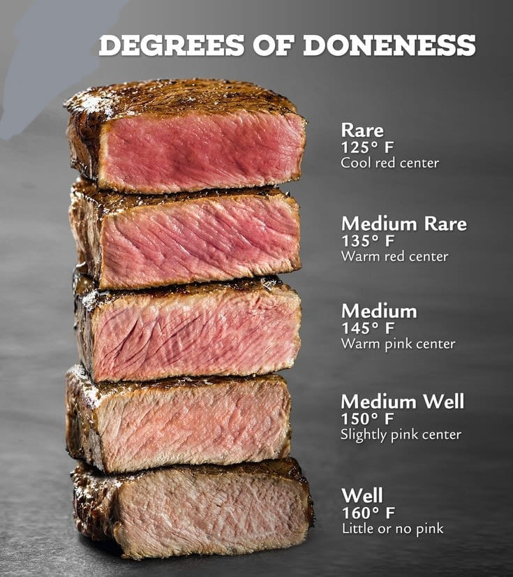 Steak  értelmezése